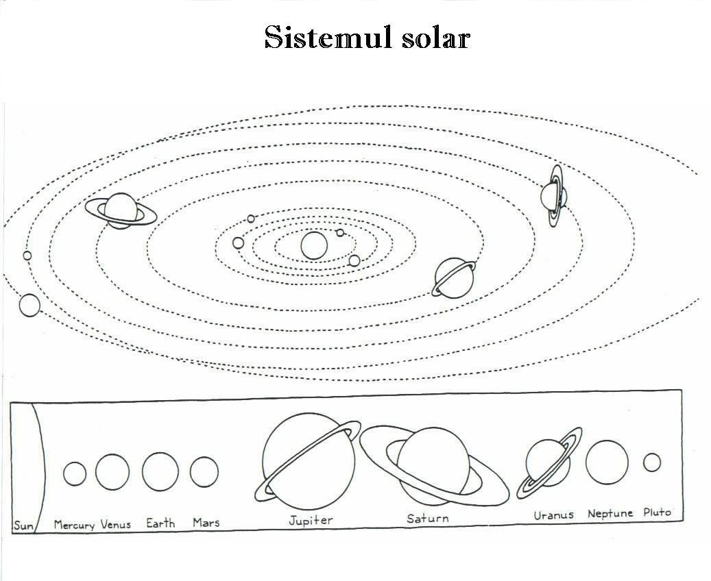 Despre sistemul solar si curiozitati despre Soare
